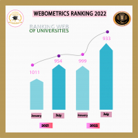 Mansoura  University is ranked third locally in the Spanish Webometrics Ranking 2022
